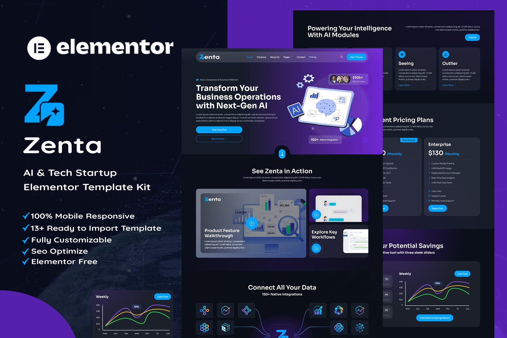 Zenta - AI & Tech Startup Elementor Template